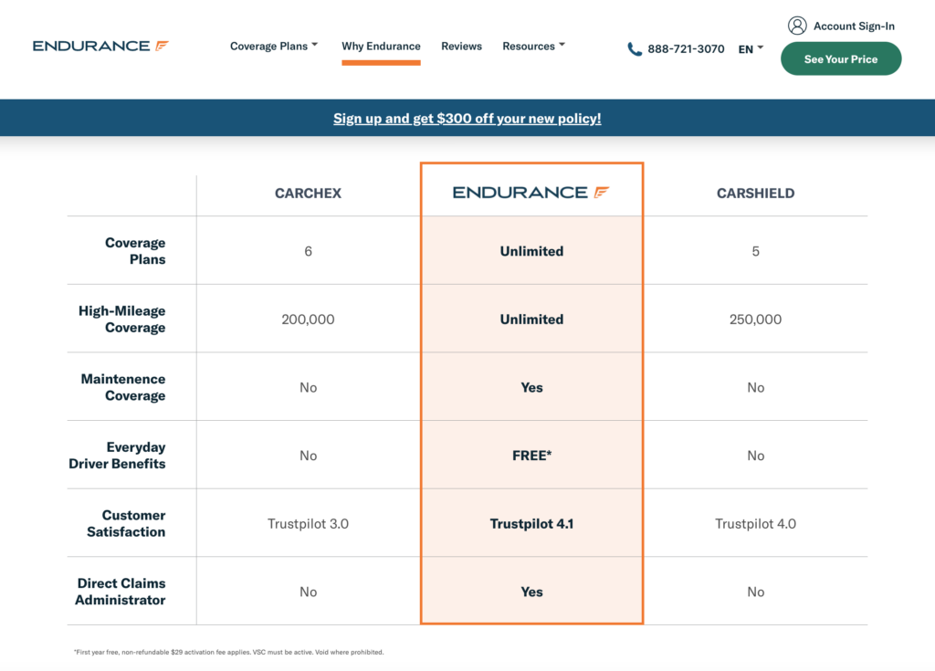 Screenshot over coverage options from Endurance Auto Warranty 